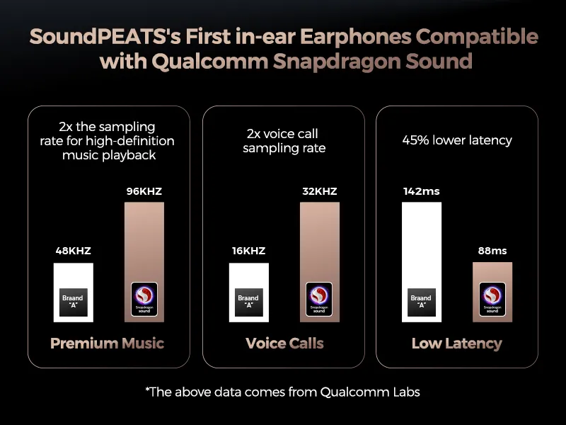 SoundPEATS Air4 Pro