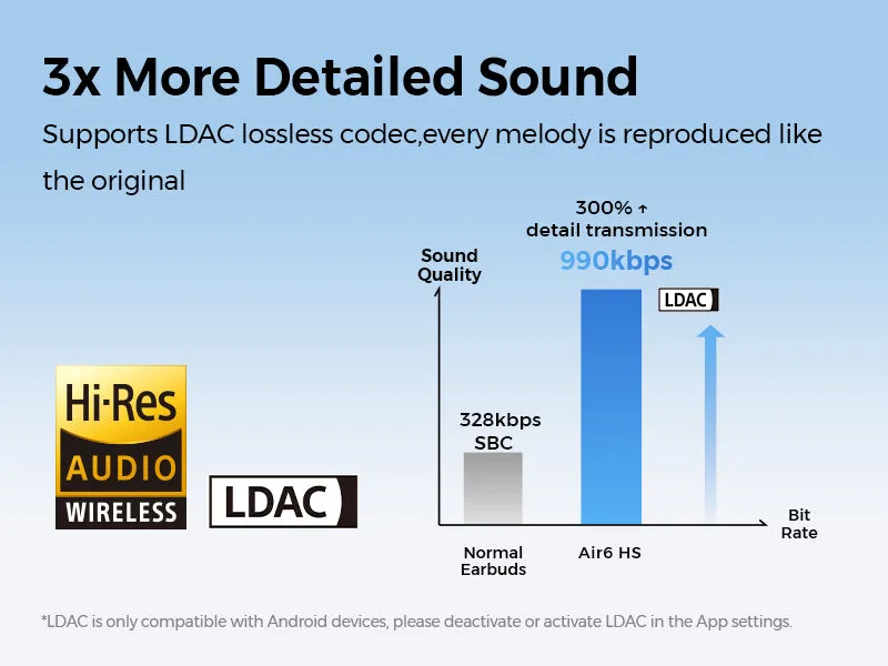 SoundPEATS Air6 HS + Peats Case
