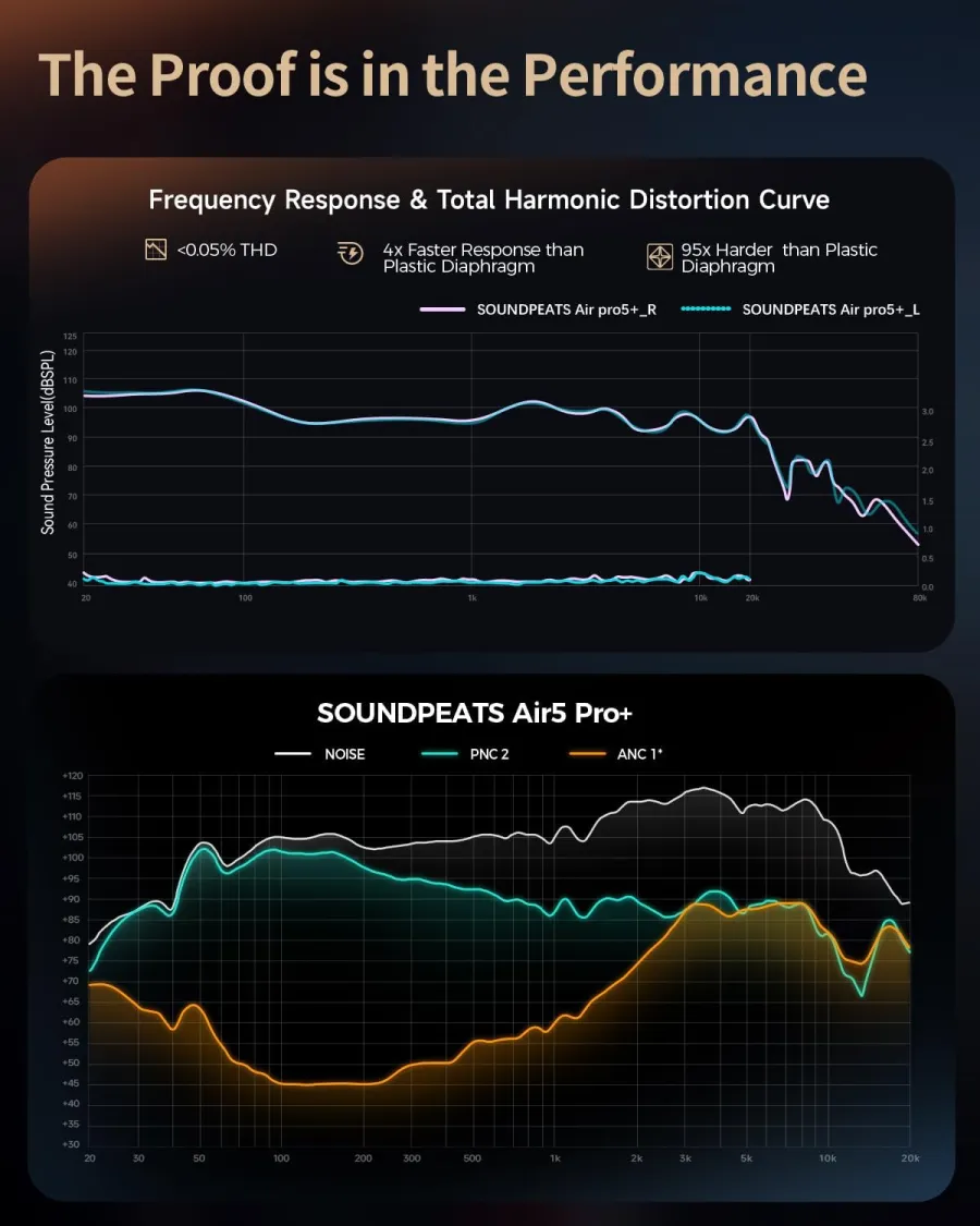 SoundPEATS Air5 Pro+ PLUS SoundPEATS Air5 Pro+ PLUS